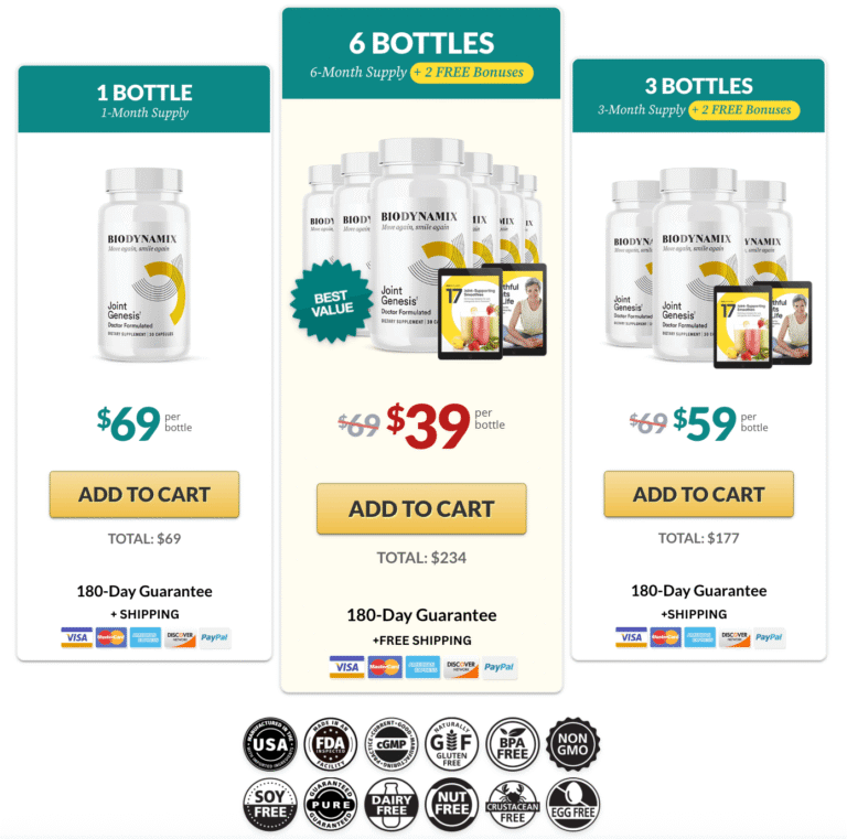 Joint Genesis-pricing